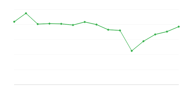 Ausstellungen in Kunstgalerien