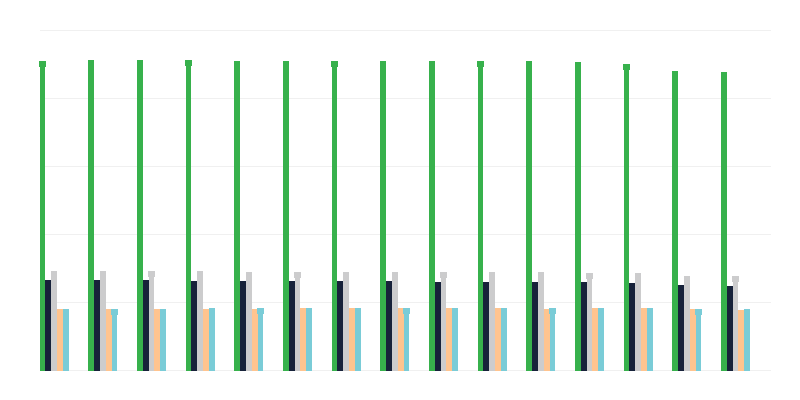 Einwohner nach Wohnsitz