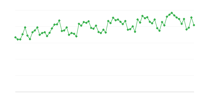 Regelmäßige technische Überprüfung der Fahrzeuge