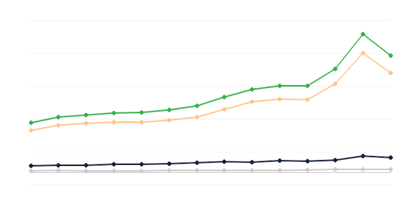 Großhandel mit Waren