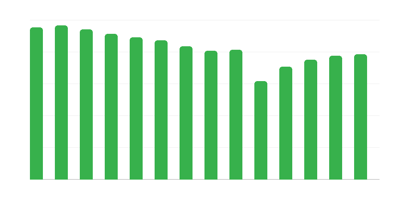 Ausgeliehene Bücher