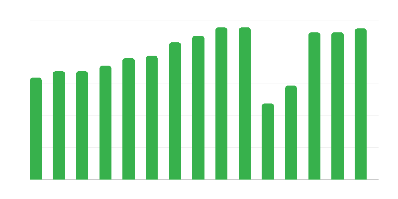 Filmvorführungen in Kinosälen