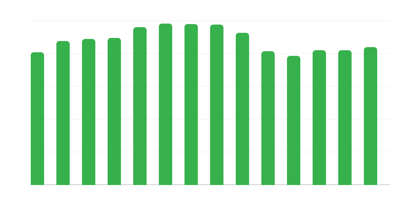Künstlerische Gruppen