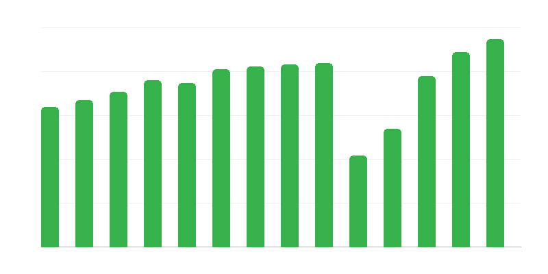 Kulturelle Veranstaltungen