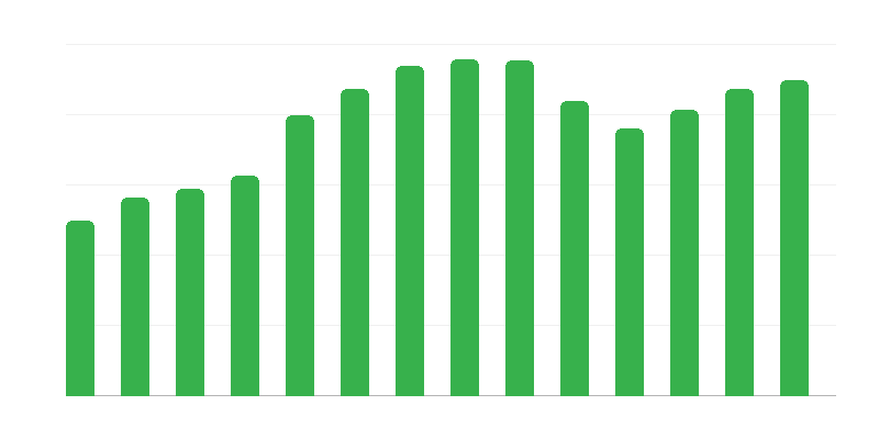Kulturelle Gruppen, Clubs und Sektionen