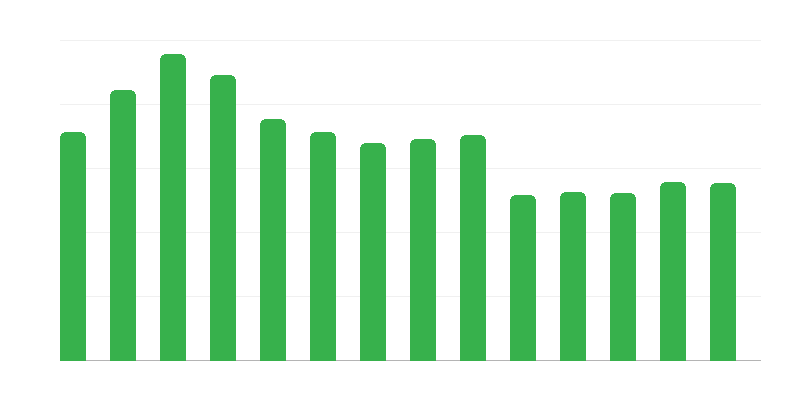 Von Kulturzentren organisierte Kurse
