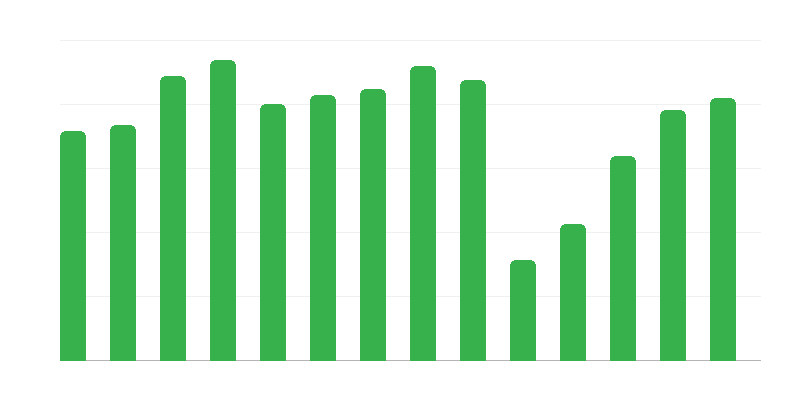 Teilnehmer an kulturellen Veranstaltungen