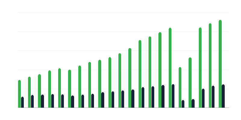 Gemietete Zimmer in Hotelanlagen