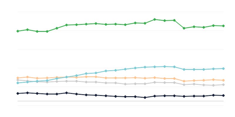 Gastronomiebetriebe in Beherbergungsbetrieben