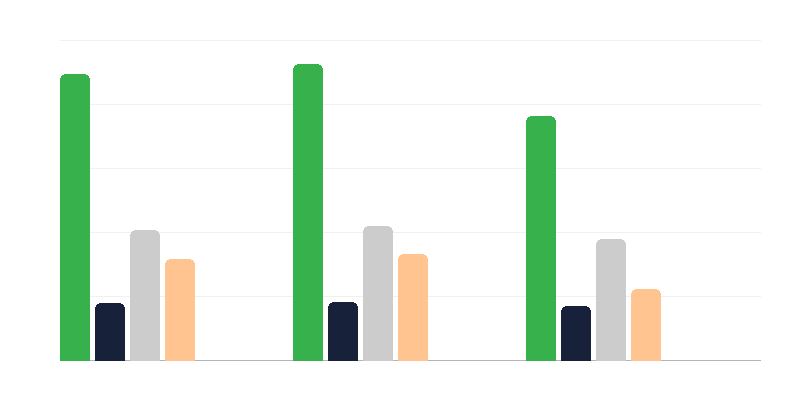 Anzahl der Personen mit Behinderungen