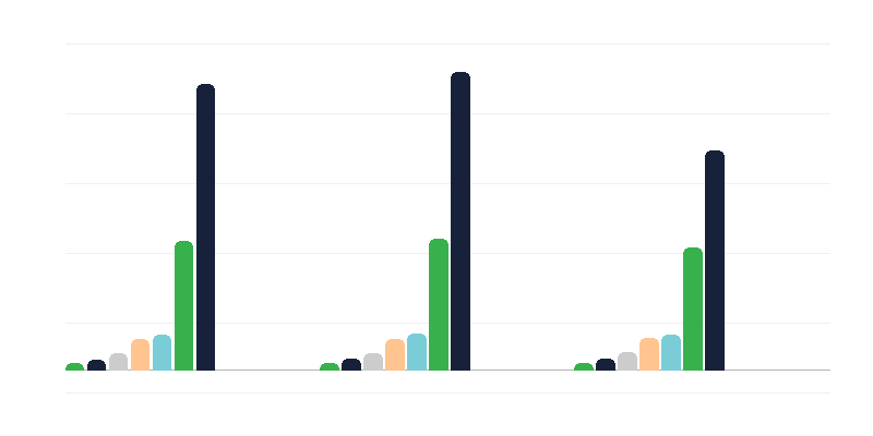Alter der Menschen mit Behinderungen