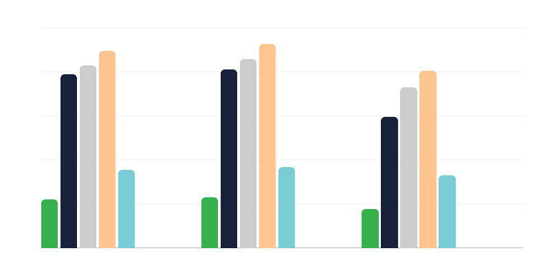 Bildung von Menschen mit Behinderungen