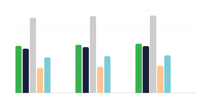 Ursachen für Behinderungen bei jüngeren Menschen