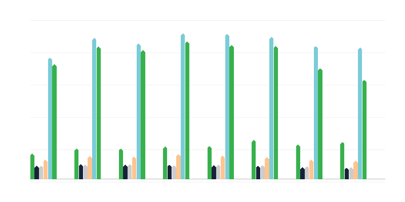 Opfer von Missbrauch