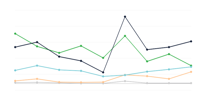 Illegal nach Polen geschmuggelte Waren