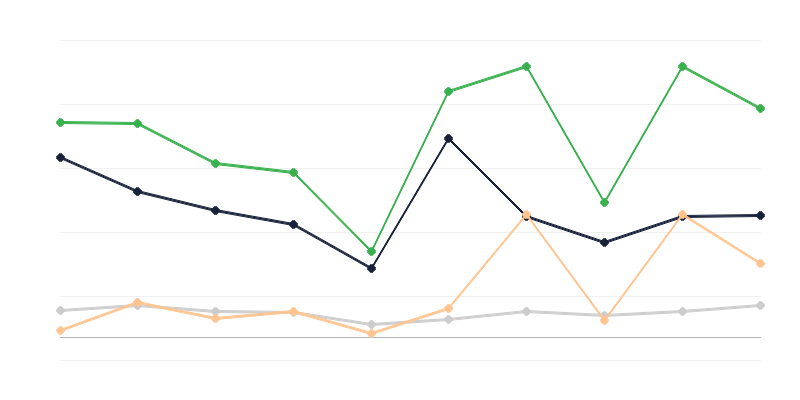 Wert der nach Polen geschmuggelten Waren