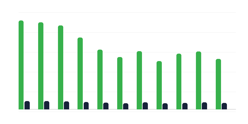 Anzahl der Verurteilten