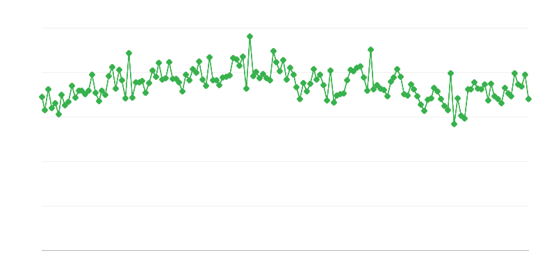 Schlachtung von Schweinen
