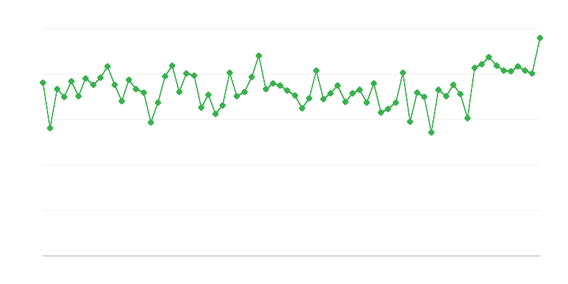 Schlachtung von Rindern