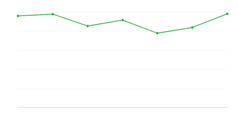 Anzahl der zugelassenen Fahrzeuge