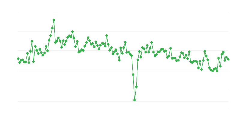 Anzahl der ausgestellten Führerscheine
