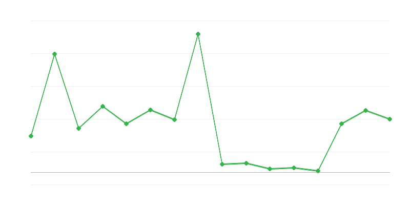 Haushalt des Finanzministeriums
