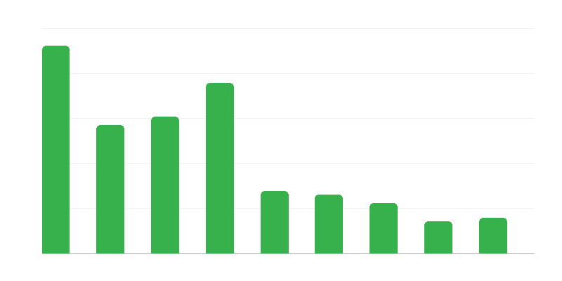 Verweigerung der Einreise für ausländische Staatsangehörige