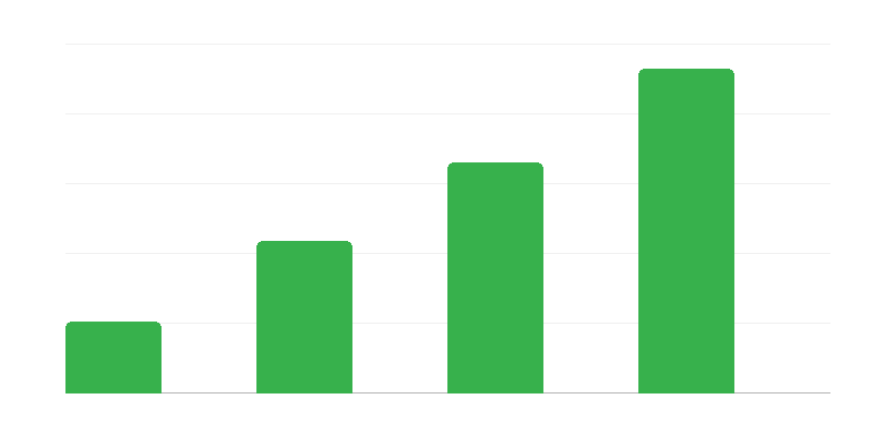 Anzahl der Arzneimittelverschreibungen