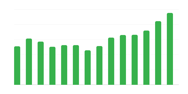 Konstruktion und Montageproduktion