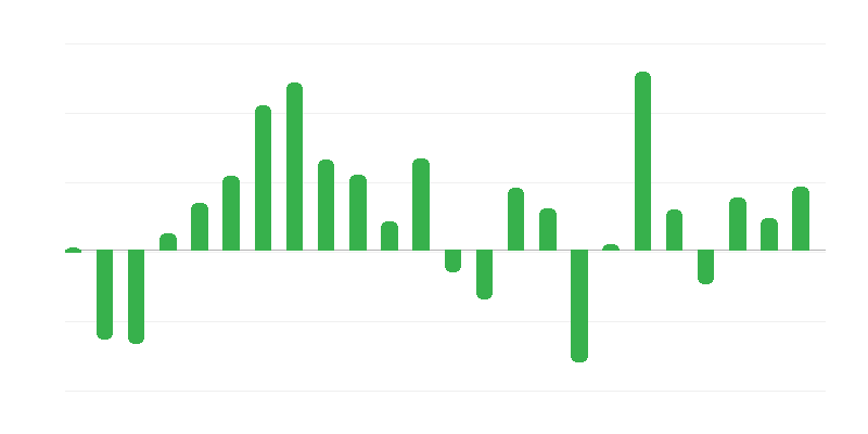 Preise für Gebäude und Bauwerke