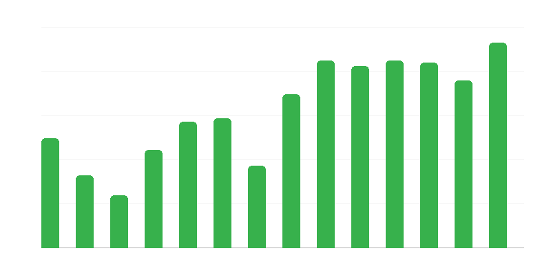 Rettungsaktionen für polnische Schiffe