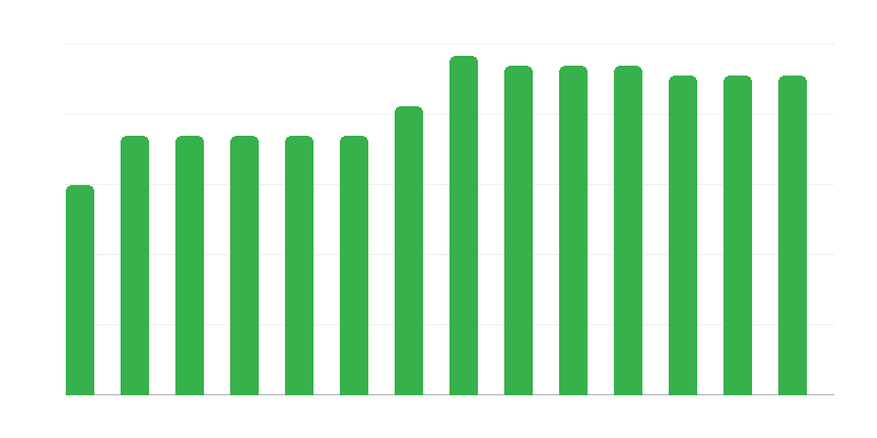 Anzahl der Seerettungseinheiten