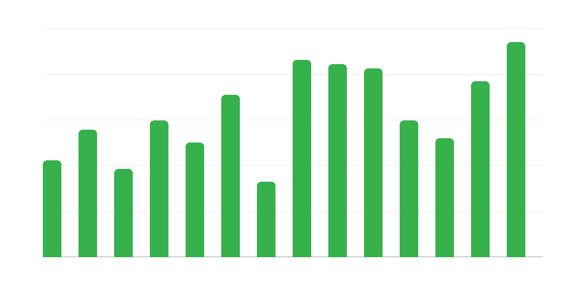 Rettungsaktionen für ausländische Schiffe