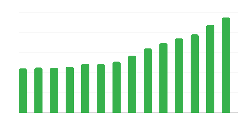 Ausgaben der Kommunalverwaltungen