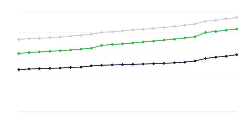 Ausstattung der Wohnungen mit Installationen