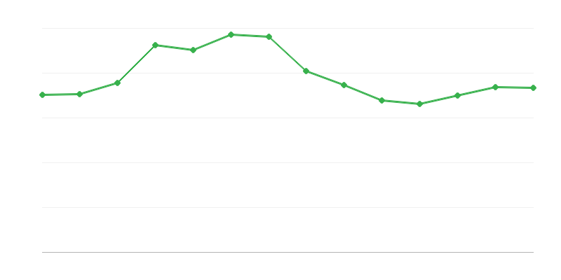 Export von Energie aus fossilen Brennstoffen