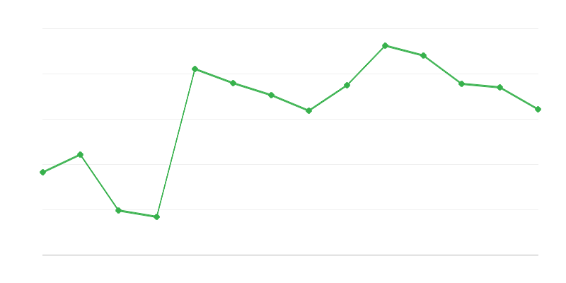 Import erneuerbarer Energien