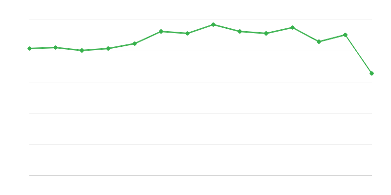 Größe des nicht-energetischen Verbrauchs fossiler Brennstoffe