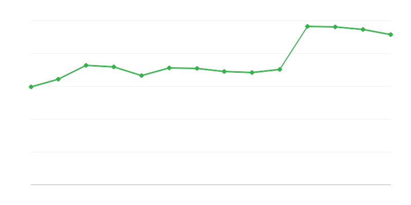 Energiegewinnung aus erneuerbaren Quellen