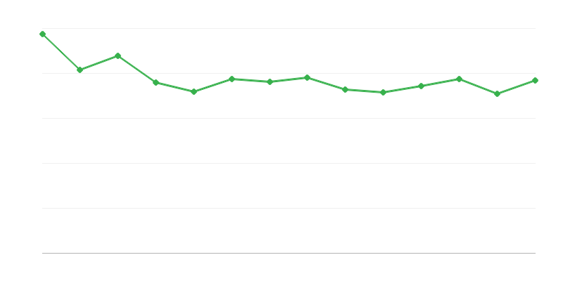 Energieverluste und -unterschiede aus fossilen Brennstoffen