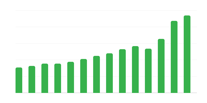 Dienstleistungsimport