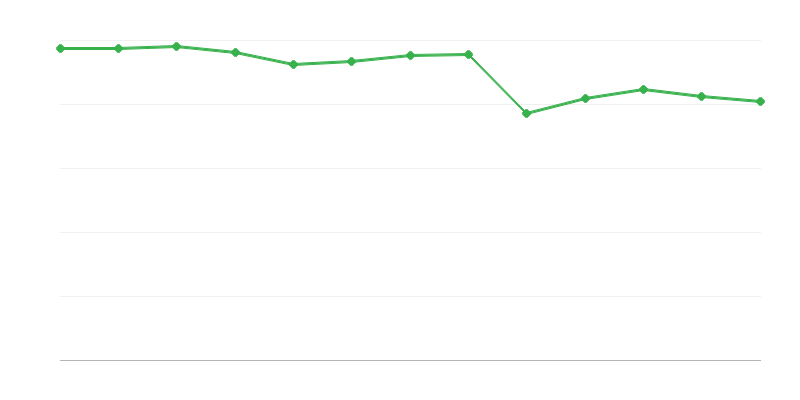 Nutzer von Tagesunterstützungseinrichtungen
