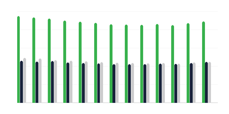 Geschlecht der Kinder in Pflegefamilien