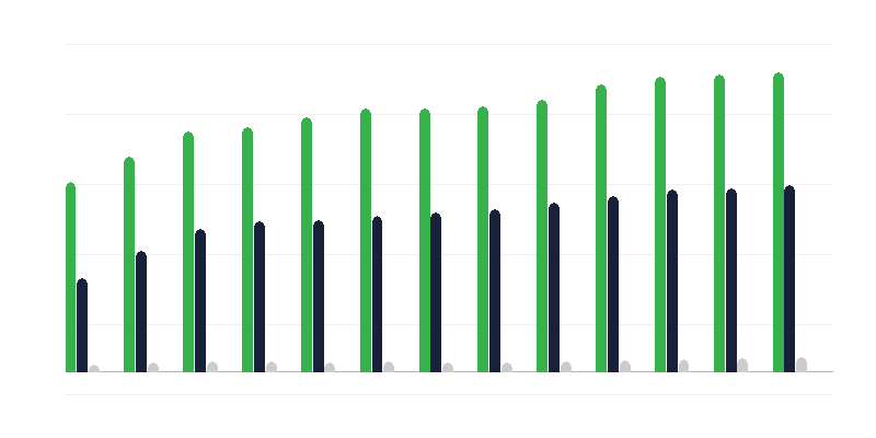 Institutionelle Ersatzpflege