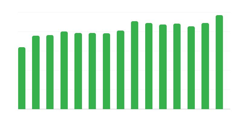 Obdachlosenunterkünfte