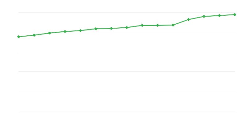 Plätze in sozialen Hilfszentren