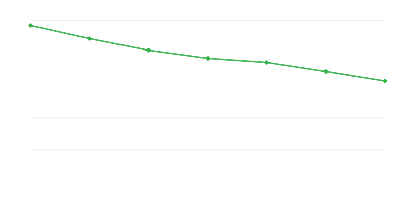 Ausgaben für Leistungen aus dem Unterhaltsfonds