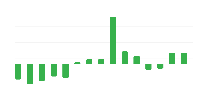 Rentner und Pensionäre