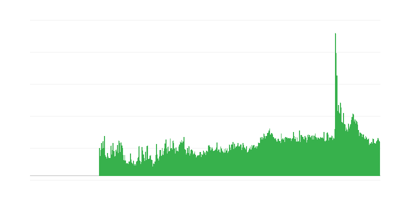 Faktoren, die die Bautätigkeit einschränken – andere
