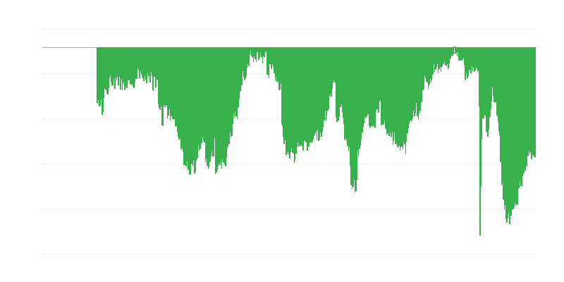 Verbraucherwahrnehmung der aktuellen Wirtschaftslage für größere Anschaffungen